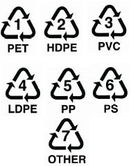 plastic codes helpful for recycling